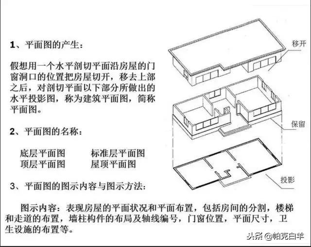 建筑识图零基础学施工图纸,隧道施工图纸识图视频教程全集