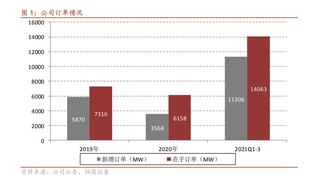 逆天的财报,连隆基股份都被吊打,风电后起之秀运达股份凭什么?