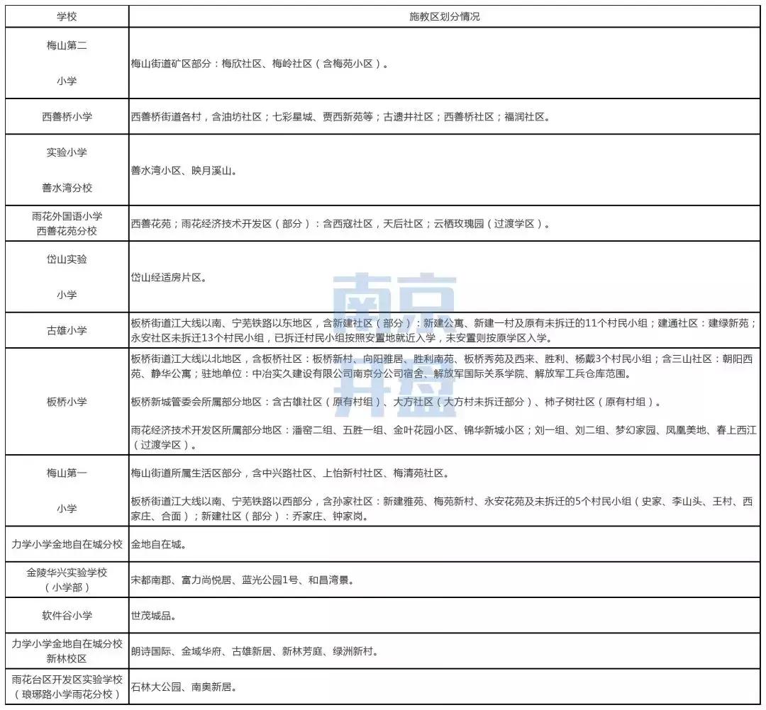 南京各区小学学区房划分,南京学区房如何划分