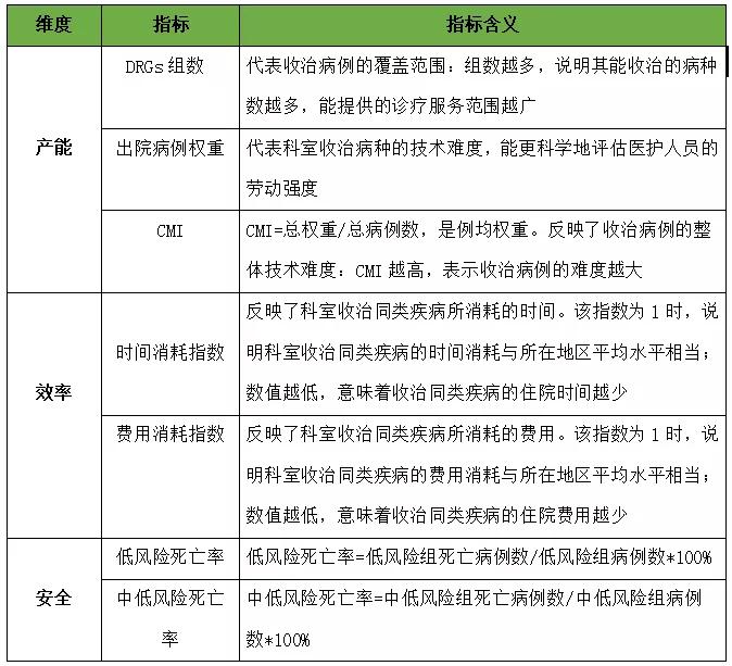 如何做好drg数据分析,drg管理绩效