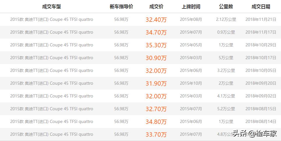 30多万的奥迪tt二手车,tt奥迪值得买吗