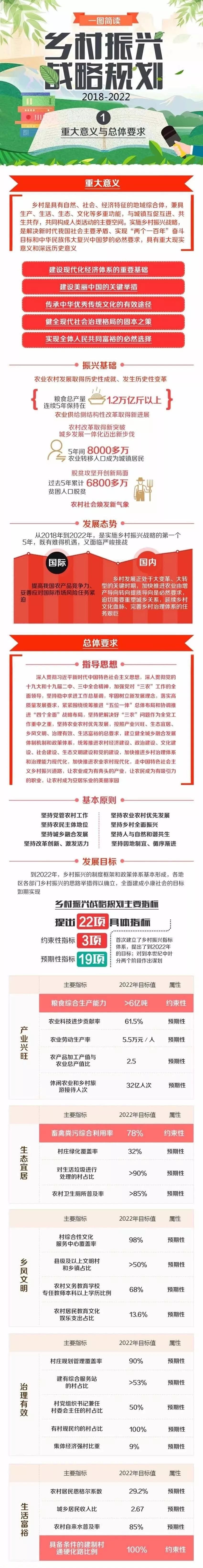 国家乡村振兴战略规划第二个五年,乡村振兴战略规划公立性卫生室