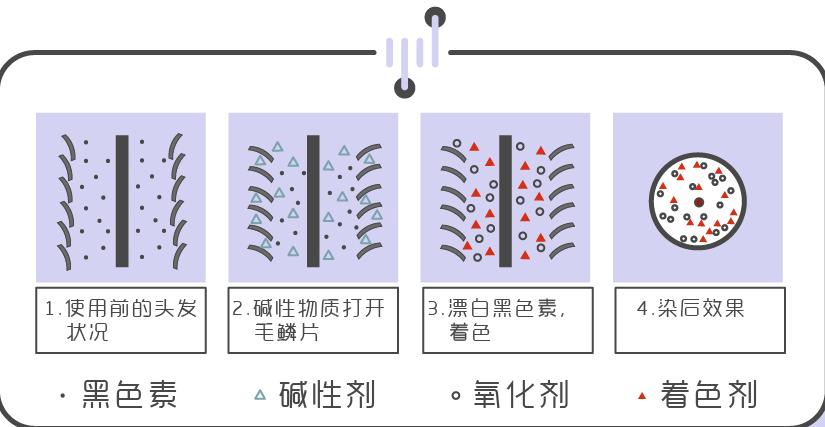 头发干枯毛躁洗头时扎什么好,头发干枯只用发膜洗头发可以吗