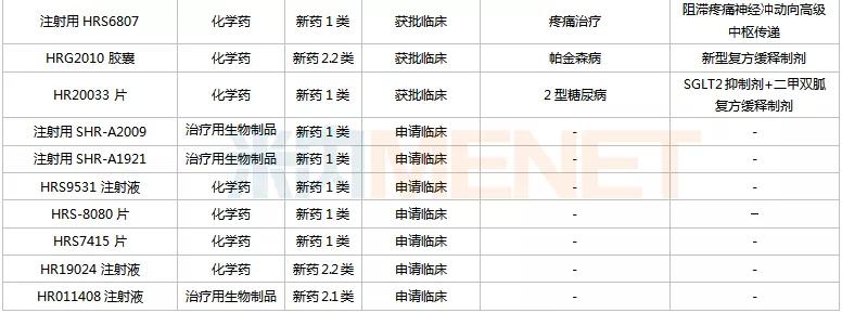 恒瑞医药是仿制药还是创新药,恒瑞医药研发实力