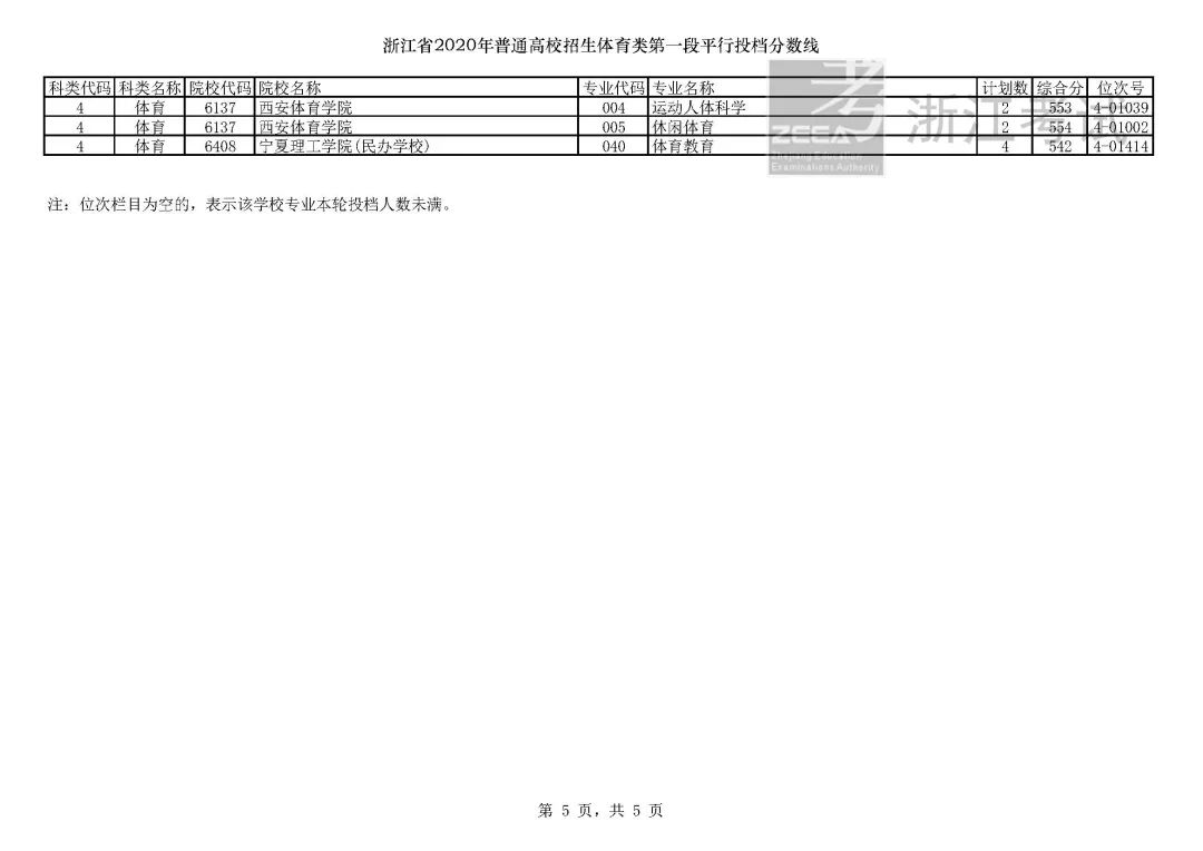 浙江高考志愿三段投档线,2019浙江省高考学校投档线