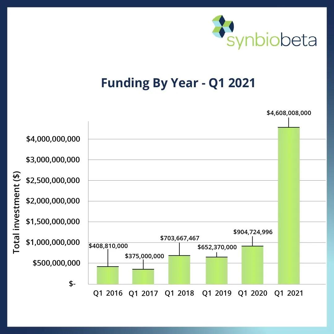 蓝晶微生物如何投资,蓝晶微生物融资上市