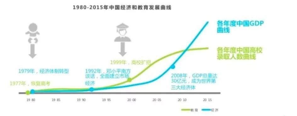下一个十年风口是什么,高端酒店市场机会
