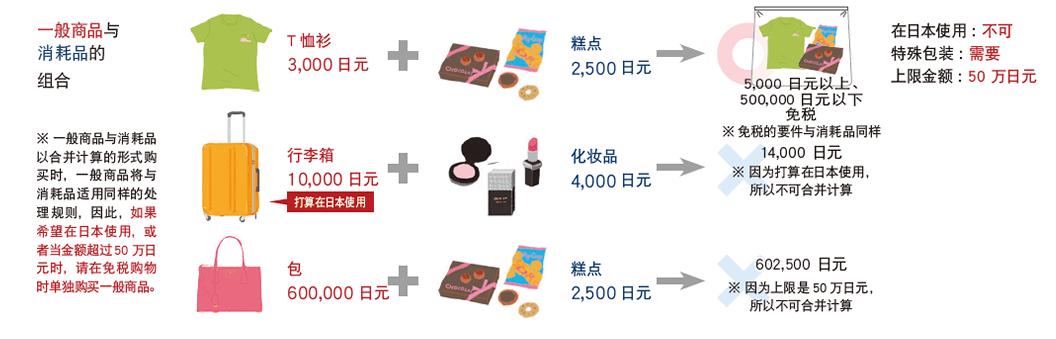 日本关税下调了吗,日本关税减免项目