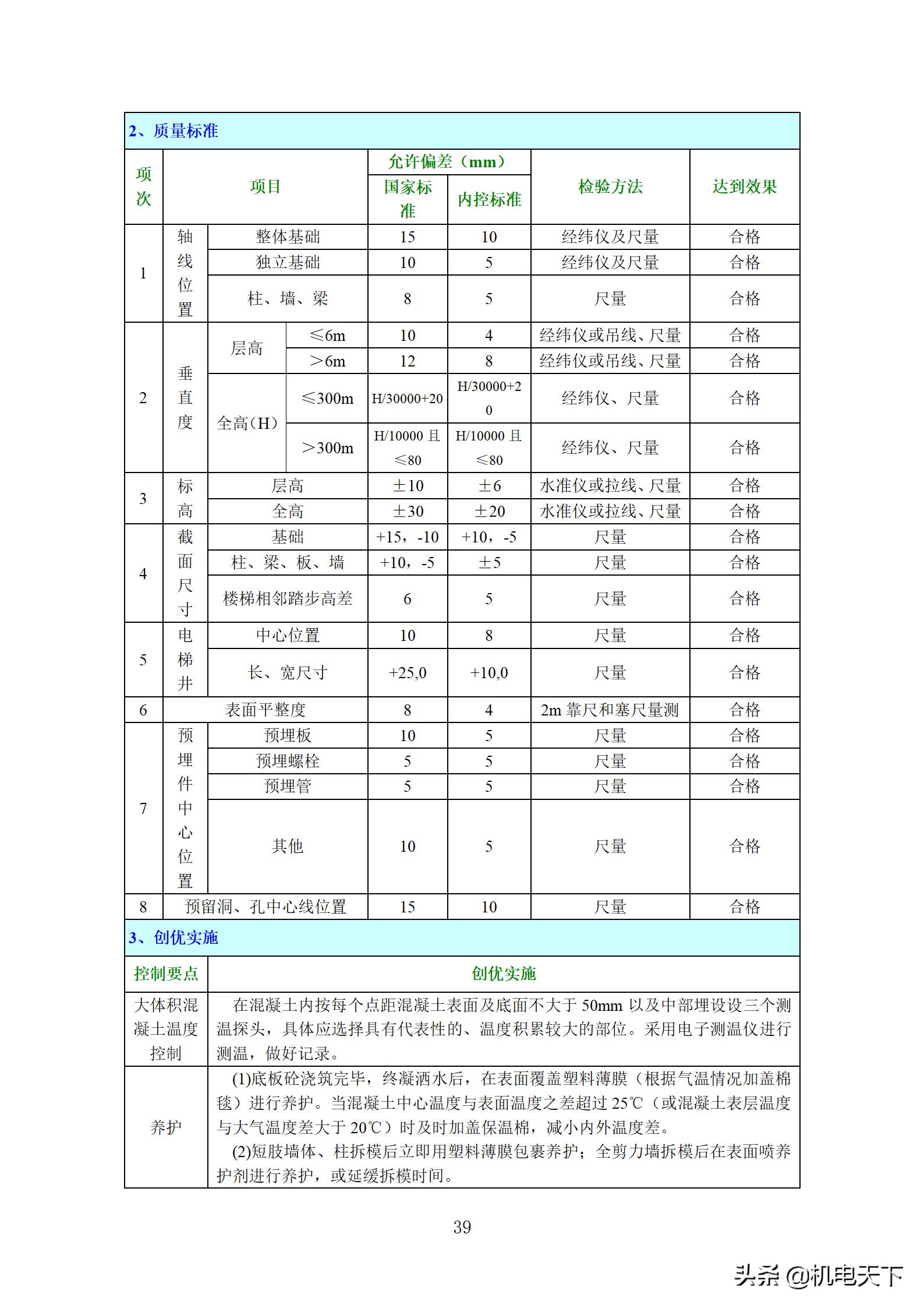 住宅工程质量创优策划方案,住宅工程项目创优方案