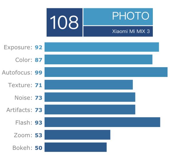 小米相机拍出好照片,魅族16th拍星空参数