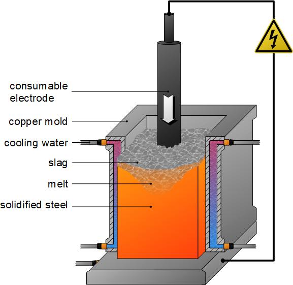炮管电渣重熔技术,炮管电渣重熔技术鞍钢