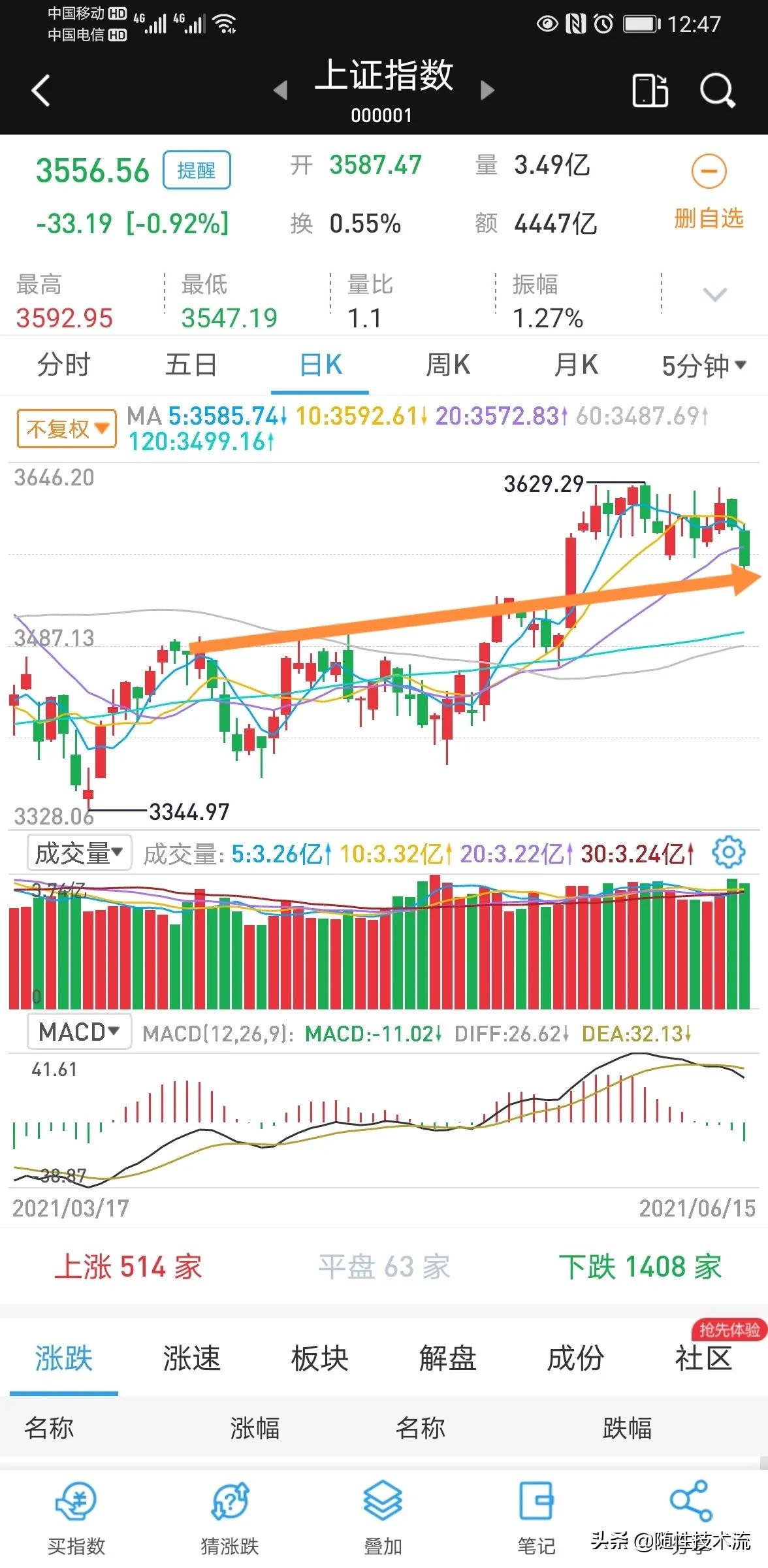 核心技术怎样掌握在自己手里,股市真正的高手会把核心技术分享
