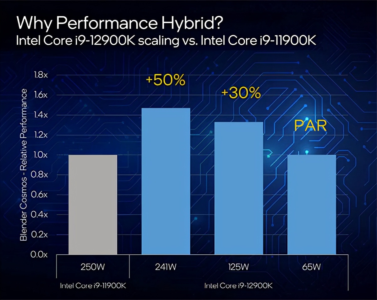 i512600k和i911900k到底怎么选,i5-12600k对比i911900k哪个好
