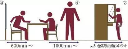 一些最基本的家具尺寸,最全最实用的家具尺寸和布局方案