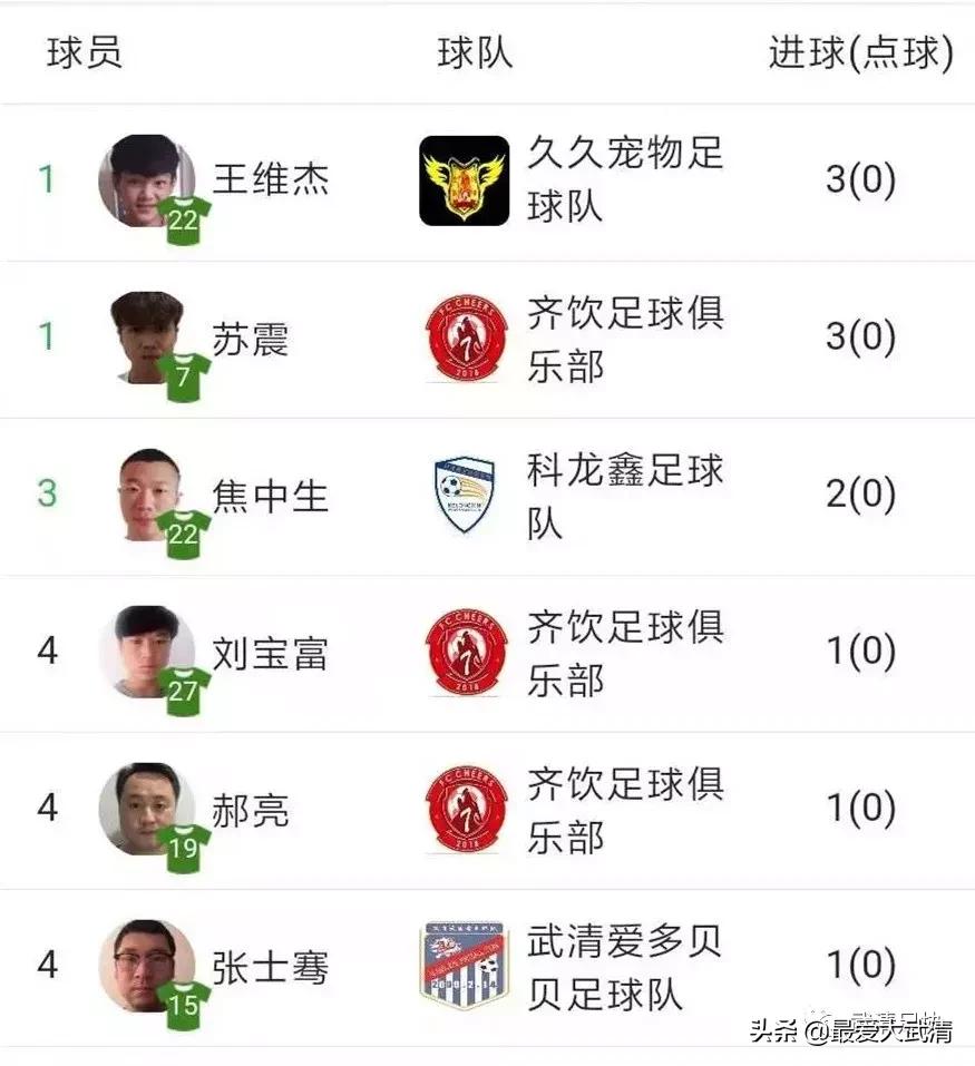 2023龙湖篮球赛直播,2024龙湖杯足球赛直播