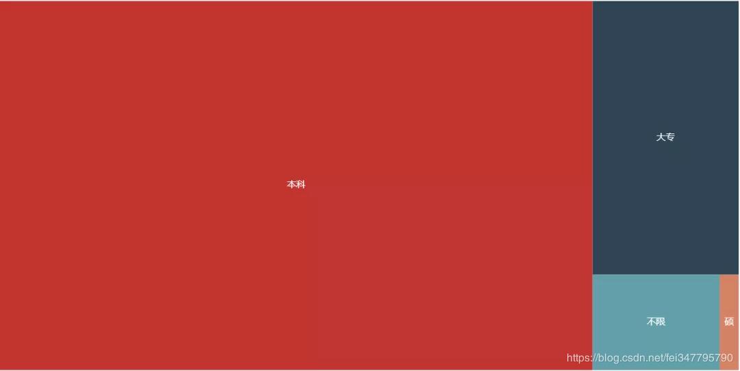 python爬取猎聘网职位要求,python爬虫找工作路线