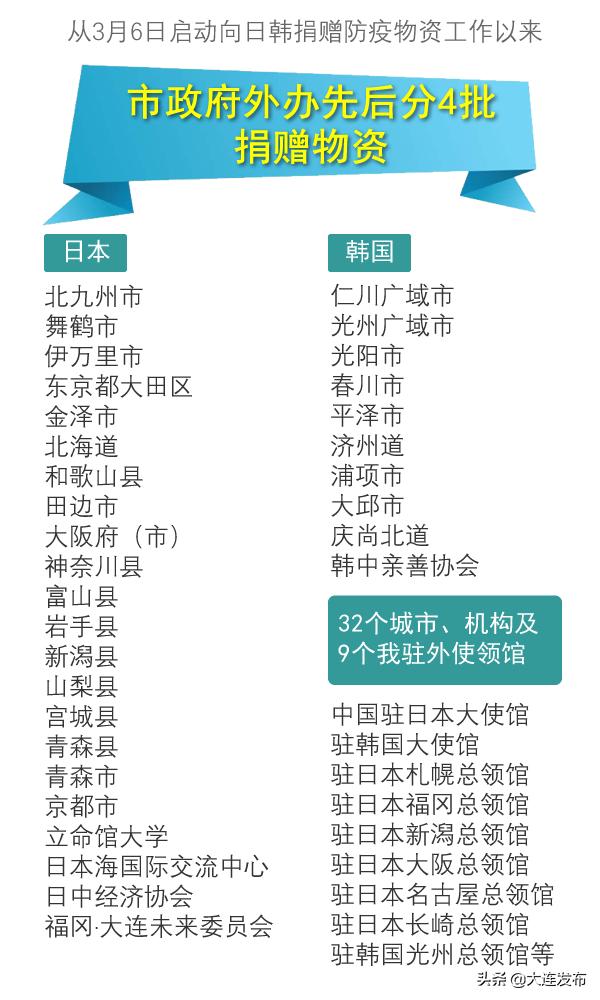 700万大连人民的爱，多远都能抵达