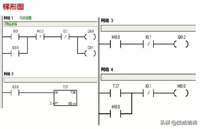 西门子plc300星三角降压启动梯形图,西门子plcs7-200smart如何下载梯形图