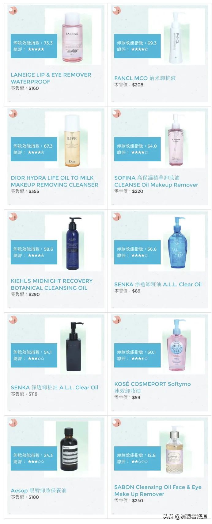 40毫升卸妆水,好用十大品牌卸妆水测评含亲测