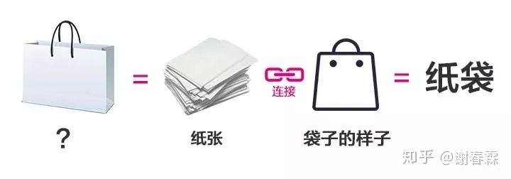 知识迭代与认知升级,通过自我迭代实现认知升级