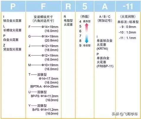 什么情况下火花塞就该更换了,车辆保养火花塞要换吗