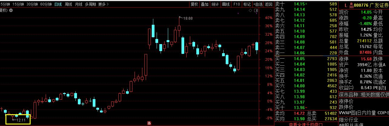 股市里的神奇数字,股市中的一组神奇数字