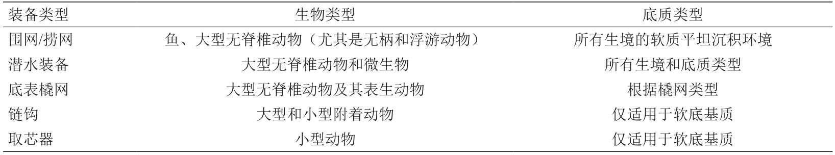 深海生物资源开发装备发展研究