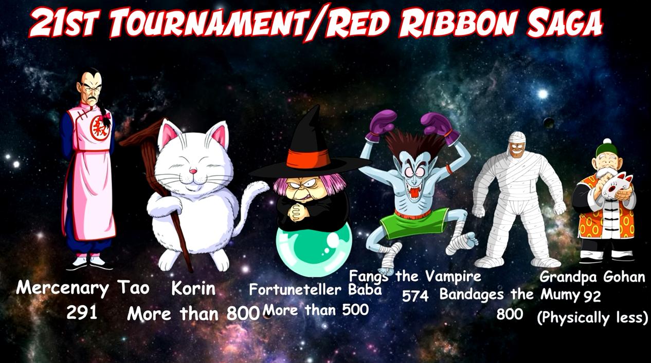 龙珠龟仙人回忆比克大魔王,比鲁斯原本是龙珠里的人物