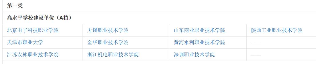 我国有哪些不错的专科大学和专科专业？