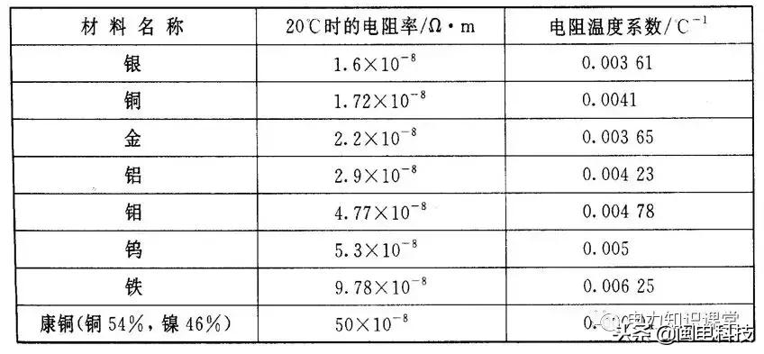 导线连接和绝缘恢复视频,导线连接与绝缘恢复心得体会