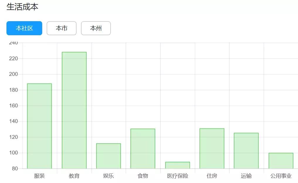 34万刀起，定居奇诺岗，跟着大趋势*击狙**公寓，捡漏和学区我都要！