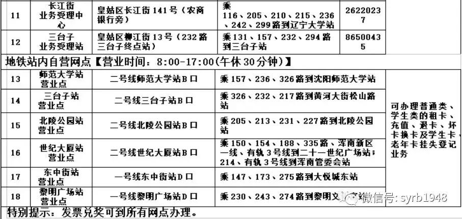 沈阳人每天都用的这张卡!充值中心搬迁了