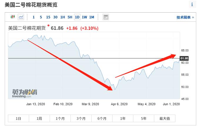 你不知道的10个商业知识,你不了解的金融知识