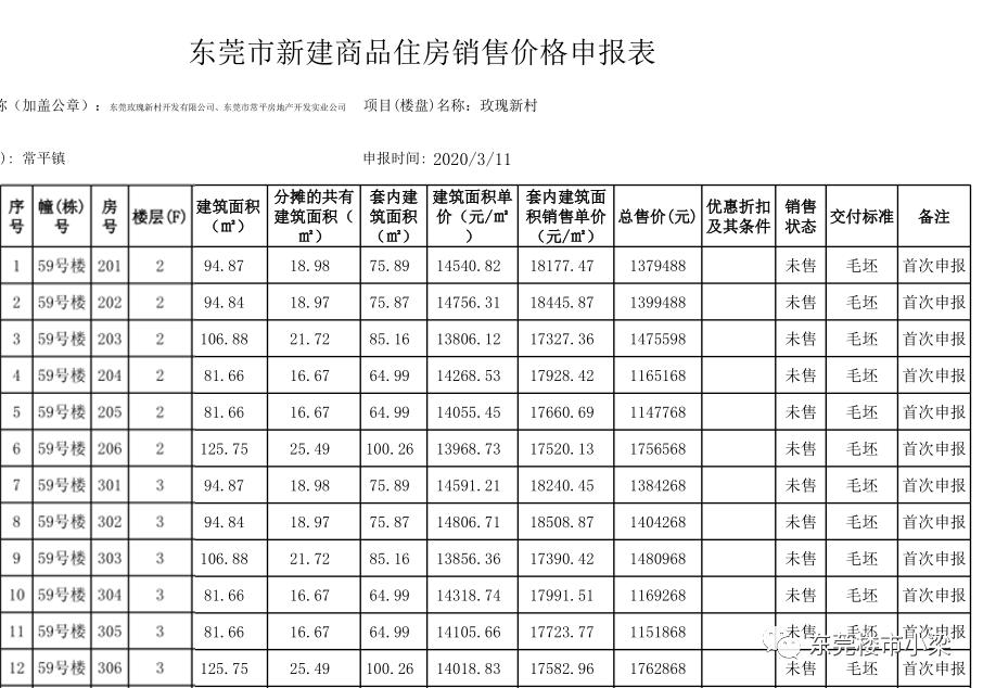 碧桂园常平玫瑰臻园别墅,东莞常平碧桂园玫瑰臻园