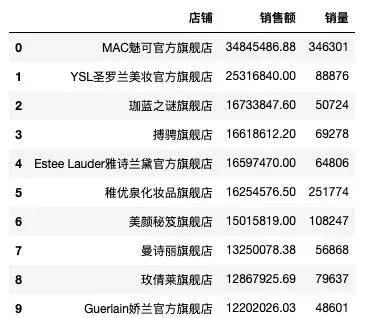 千万不要跟直男说这些话,千万不要和直男聊天