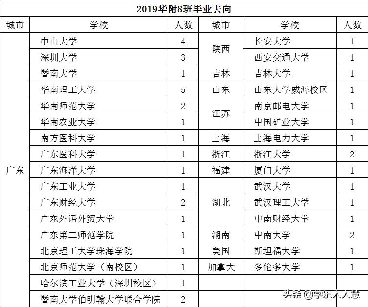 华南师大附中增城学校学费标准,广州华南师范大学附属中学高中