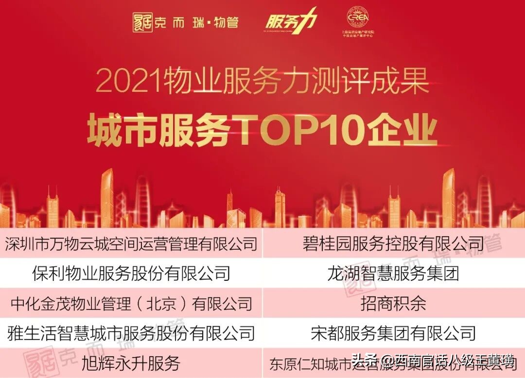 克而瑞物业排名,克而瑞地产1-11月排名top200