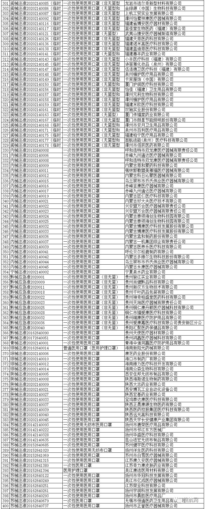 国家出口口罩认证指南,口罩出口如何获得fda认证