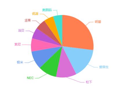 家用投影仪选什么价位最合适,家用投影仪买什么价位最合适