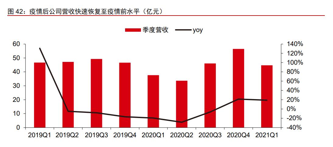 木林森股票价值分析2021,木林森价值