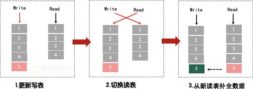 微信直播架构,微信直播间基础设备搭建