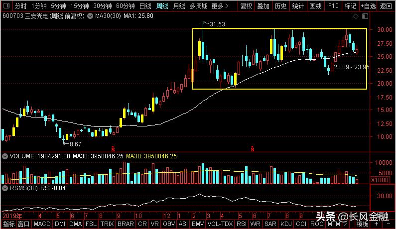 中环股份和三安光电,中环股份