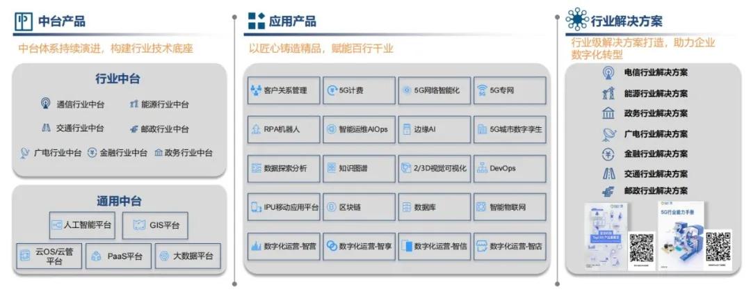 亚信科技为什么那么厉害,亚信科技未来5年