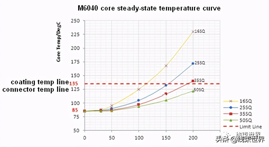 新能源汽车导线,汽车导线规格型号大全