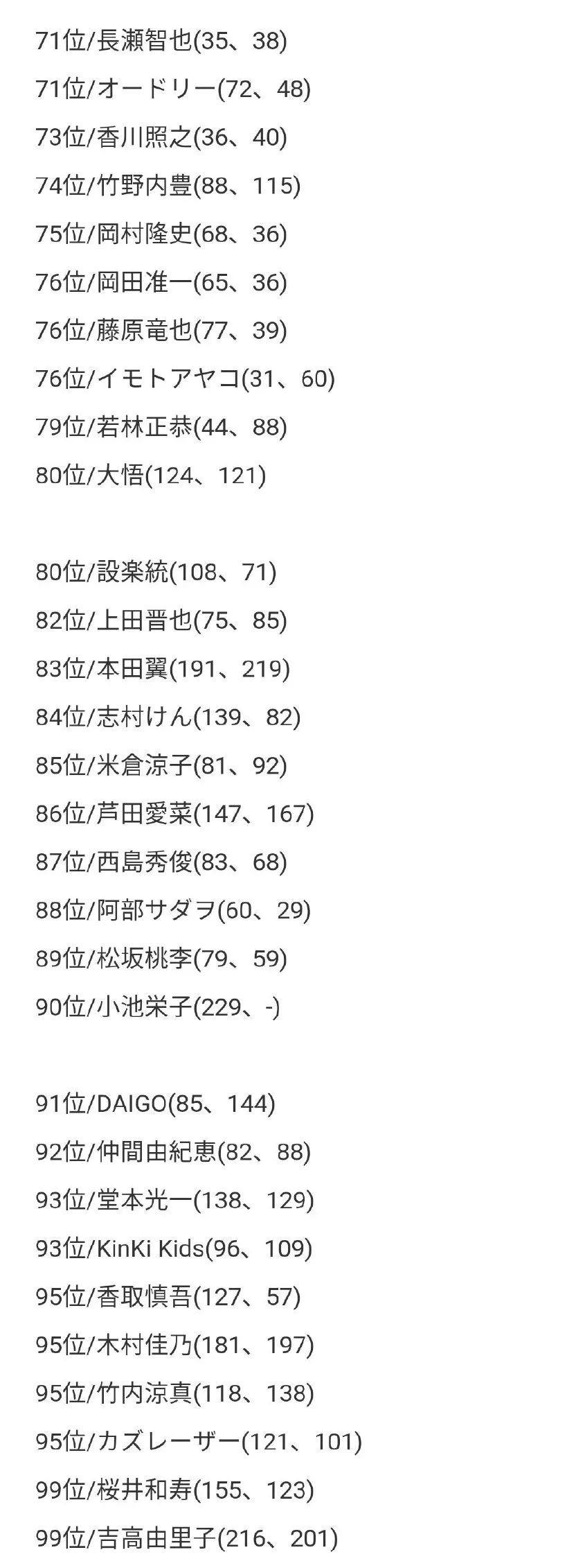 新垣结衣2005年2017年的变化过程,最受岛国欢迎的女明星新垣结衣