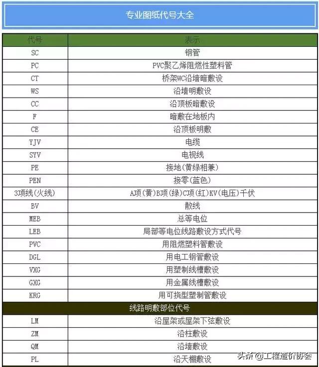 安装工程给排水配件图纸图例大全,给排水图纸图例表