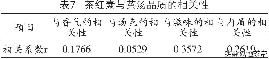 工夫红茶和一般红茶的区别,不同红茶的汤色差异