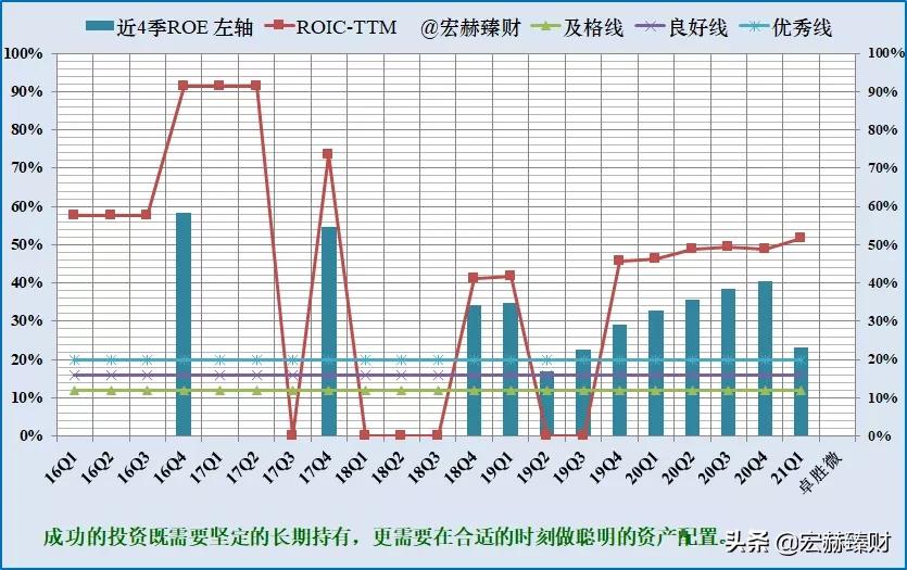 经历1.8年市值增长6.4倍，卓胜微背后是什么？