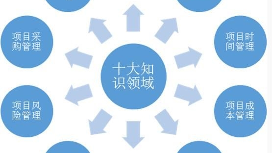 pmp证书含金量报考条件是什么,光环国际pmp证书含金量