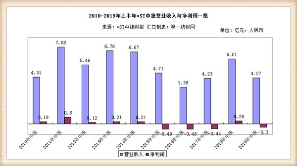 台州年产80万台工业缝纫机的*ST中捷换帅：台商张炫尧就任董事长
